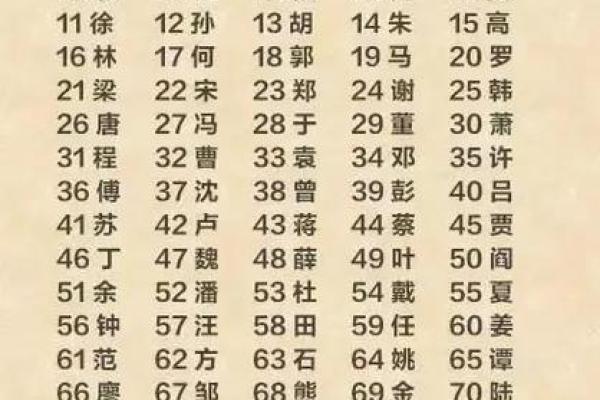 姓红的名人-姓名学-华易算命网姓名