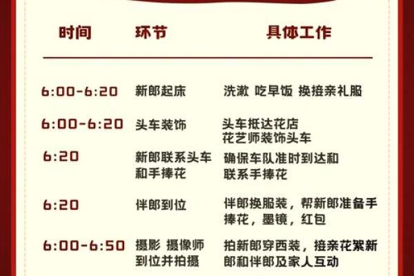 结婚选日子,怎么根据男女八字择结婚吉日? 结婚选日子,怎么根据男女八字择结婚吉日?