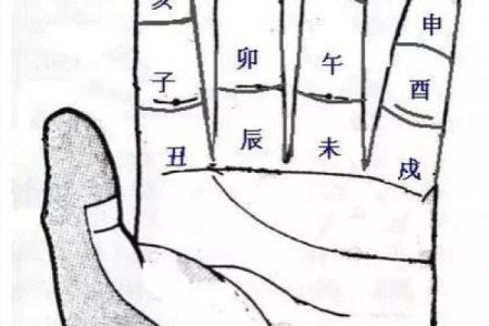 算命顺序和步骤图