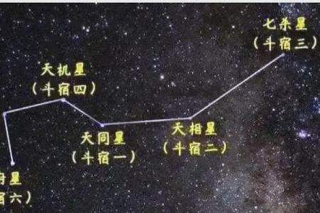 紫薇斗数星宿有哪些