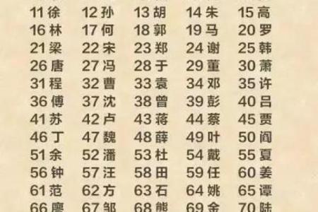 姓红的名人-姓名学-华易算命网姓名