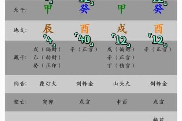 八字偏弱的人属于命好不好呢