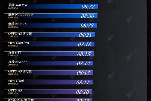 手机测试排行榜,手机测试排名