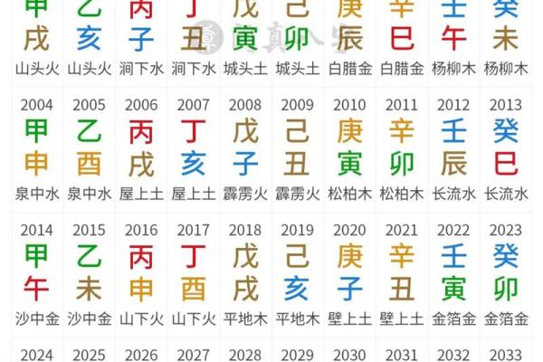 八字图片大全 八字图片大全