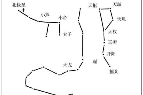 秦始皇紫薇斗数