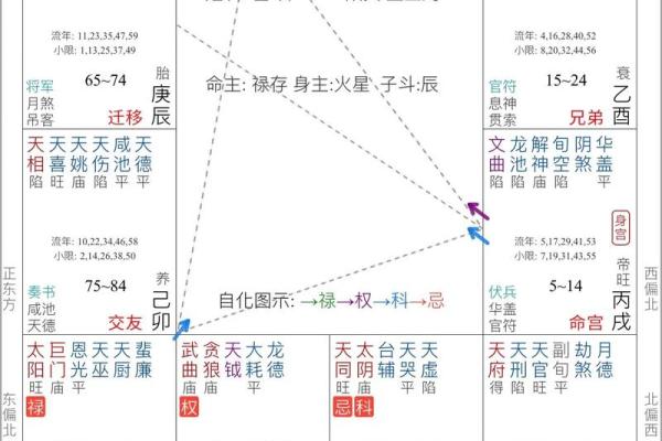 秦始皇紫薇斗数