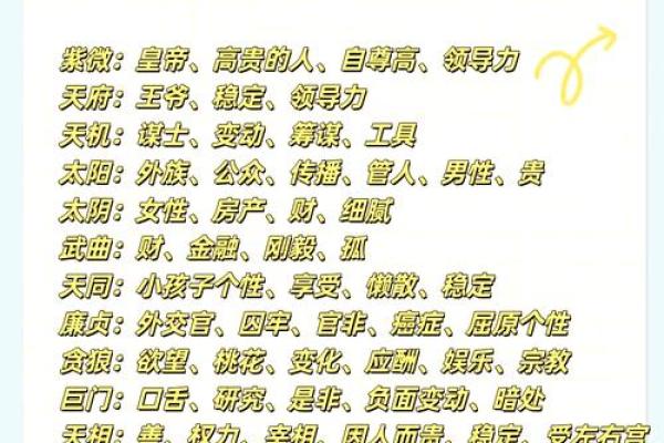 紫薇斗数命宫天梁