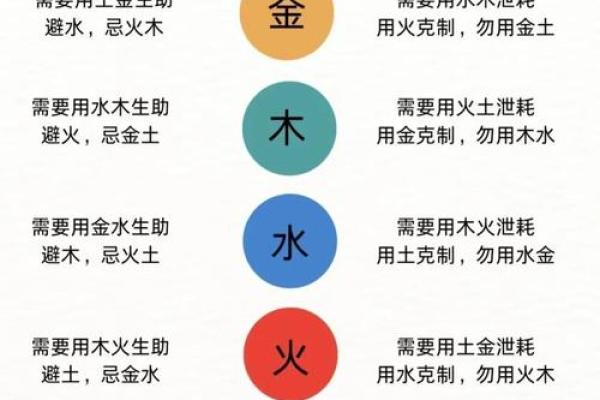 八字喜水是什么意思,喜用神为水去哪个城市