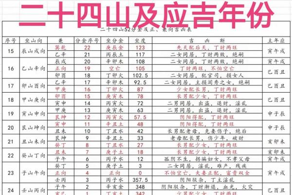 金口诀可以算命吗