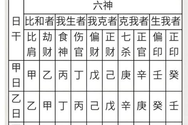 八字命柱 八字命柱