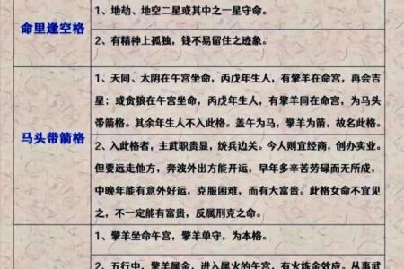 紫薇斗数如何计算
