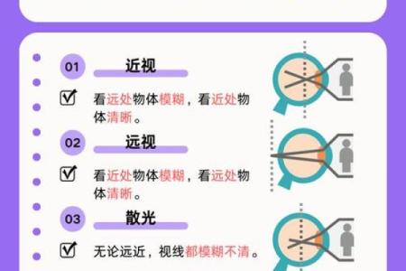 通过八字看哪些人容易近视？