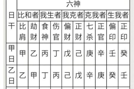 八字命柱