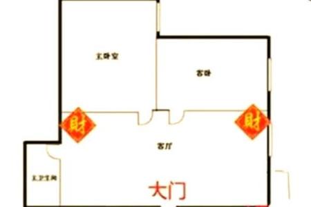 2014年财位风水的布置