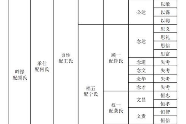 笪氏的人迁徙位置和郡望堂号-姓名学-华易算命网姓名