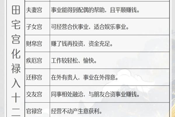 紫薇斗数看田产