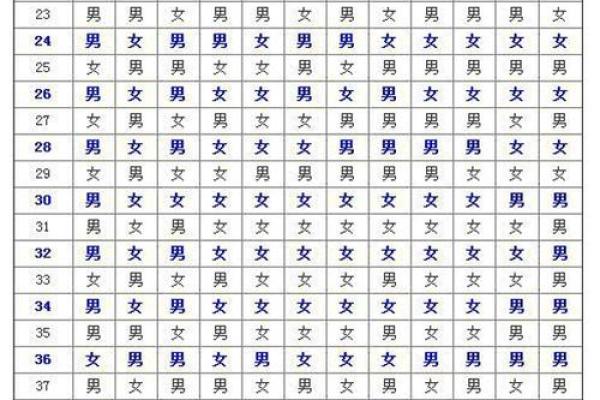 姻缘姓名配对免费测试 姻缘配对 姓名免费? 姻缘姓名配对免费测试 姻缘配对 姓名免费?