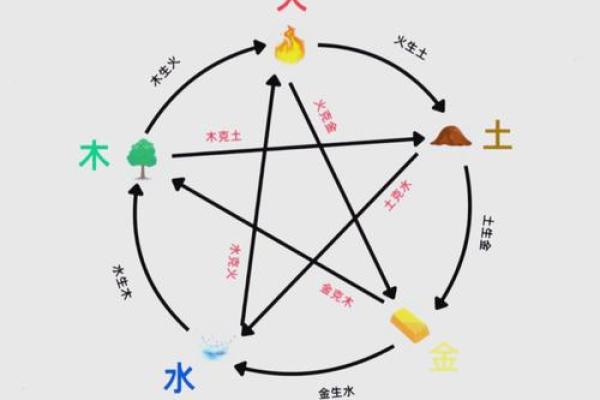 怎样从八字和风水中看小人，如何化解？