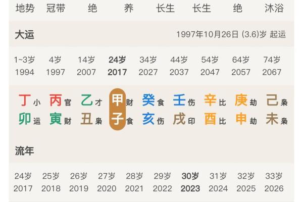 子时的八字,子时的八字不好断