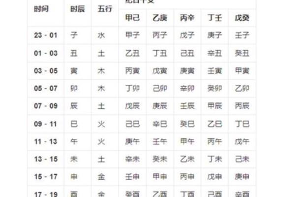 中年人的八字命运分析图 中年人的八字命运分析图