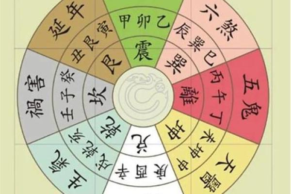 中年人的八字命运分析图 中年人的八字命运分析图