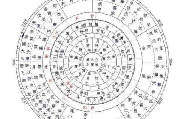 得禄紫微斗数 得禄啥意思? 得禄紫微斗数 得禄啥意思?