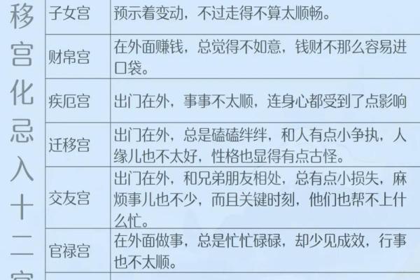 紫微斗数诸星落诸宫之：太阳星迁移宫详解