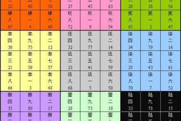 姓名八字数理吉凶详解