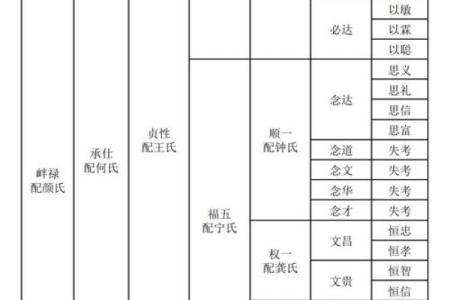 笪氏的人迁徙位置和郡望堂号-姓名学-华易算命网姓名