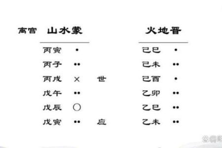 纳甲六爻在线排盘,元亨利贞网在线排盘系统