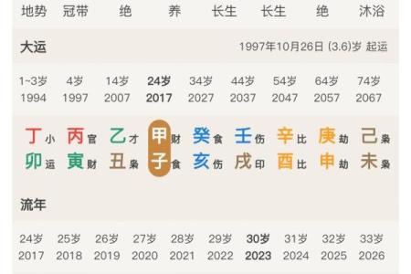 子时的八字,子时的八字不好断