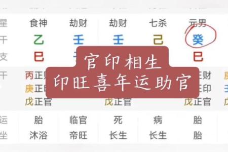 官印旺八字