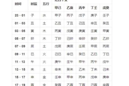 中年人的八字命运分析图