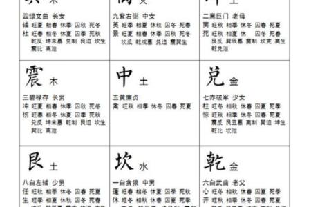 紫薇斗数南极北极