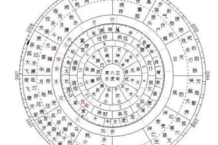 得禄紫微斗数 得禄啥意思？