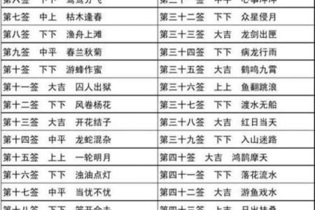 赵子龙救阿斗佛祖灵签解签