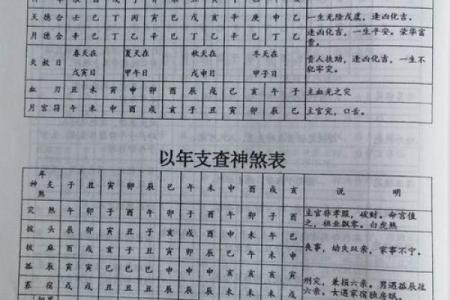 姓名八字数理吉凶详解