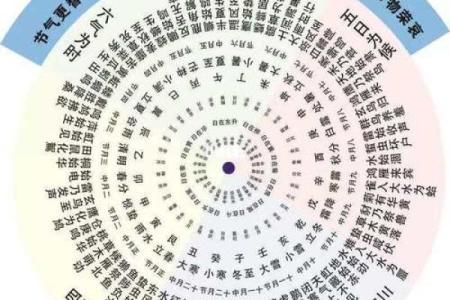盲人算命节气深浅