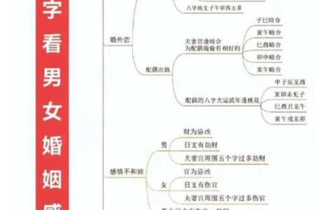 八字适宜的恋爱方式