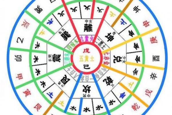 紫薇斗数阳历盘