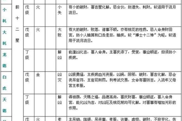 星尘紫微斗数 紫微斗数星情详解？
