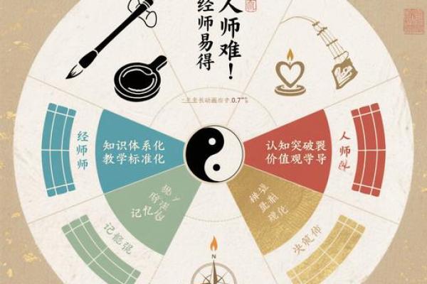 八字排盘：千年智慧的现代传承与发展