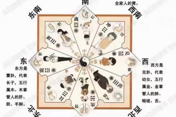 八字排盘：千年智慧的现代传承与发展