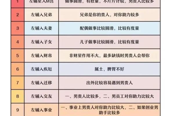 紫薇斗数怎么看相貌 紫薇斗数怎么看相貌