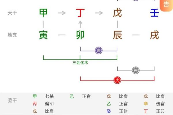 学易之四柱八字9