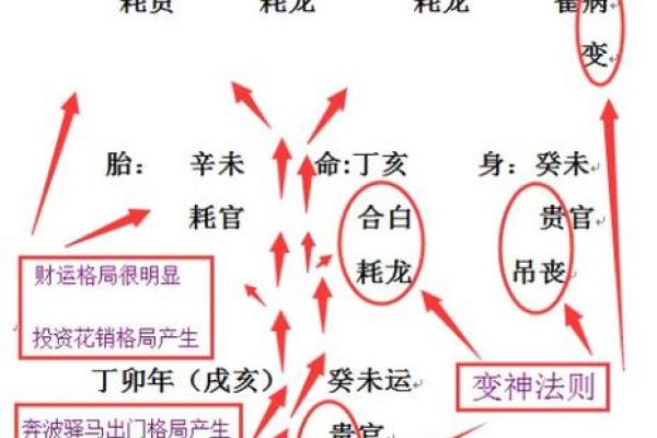 炫舞八字 炫舞八字
