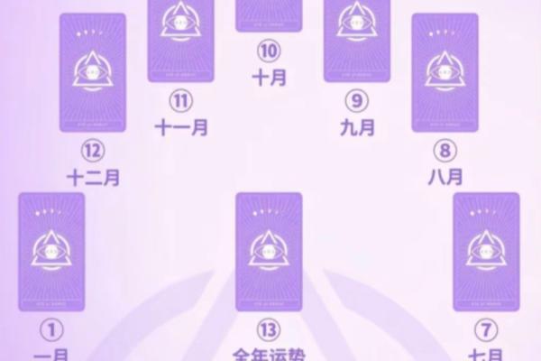 塔罗测试：三月你的事业运势如何？