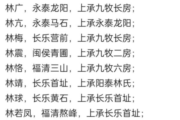 姓林的名人-姓名学-华易算命网姓名