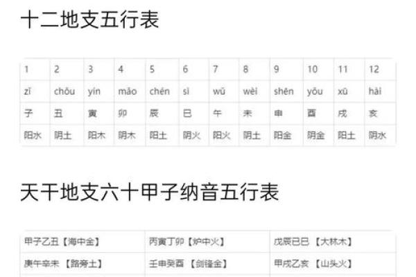 生辰八字五行配对姻缘 生辰八字五行配对姻缘