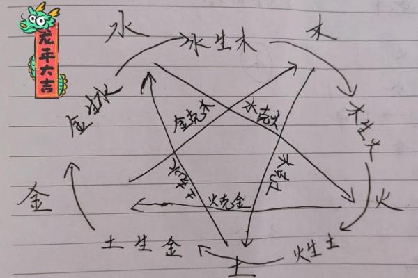 算命克水 算命克水